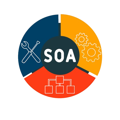 SOA